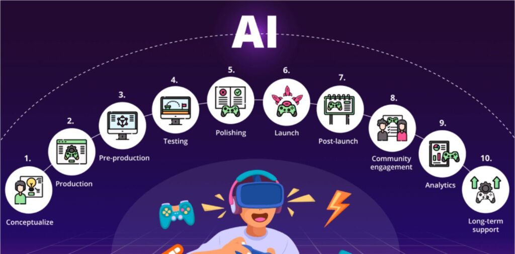 What-is-AI-in-Gaming.