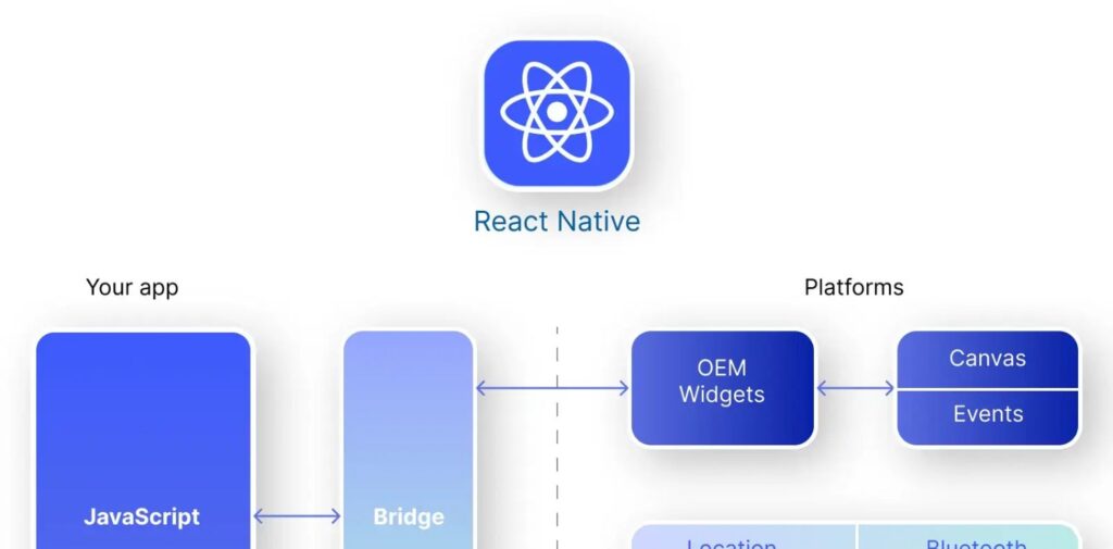 How-Does-React-Native-Work.