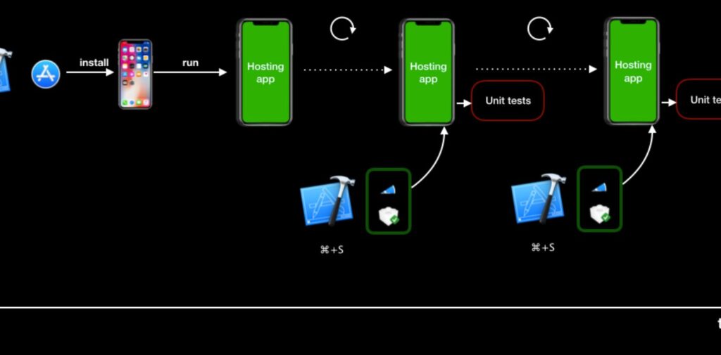 How-to-Install-and-Test-an-App-Using-Xcode. iOS Apps