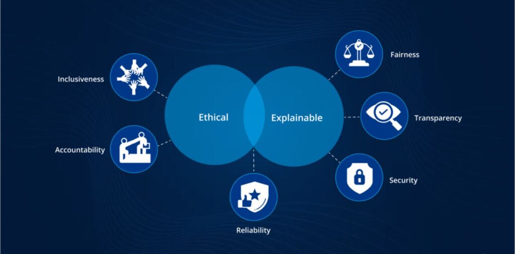 Responsible-AI-and-data-ethics-will-take-center-stage.