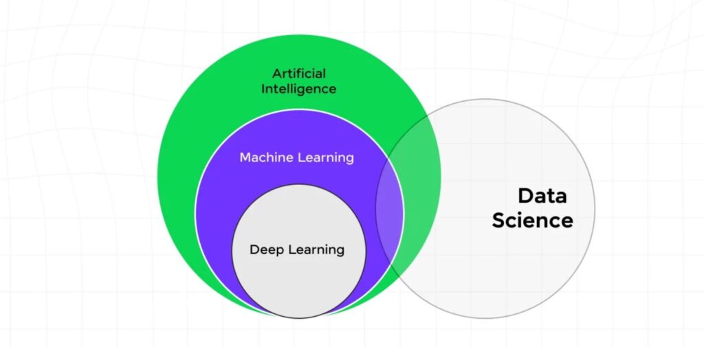 Understanding-AI-and-Data-Science.