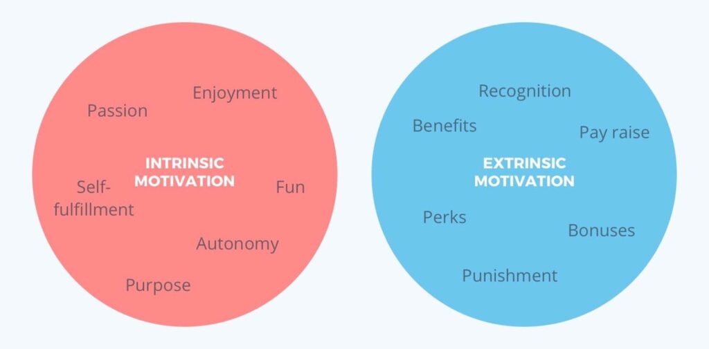 The-Role-of-Motivation-in-Personality-Development. -Understanding-Motivation-and-Its-Types.