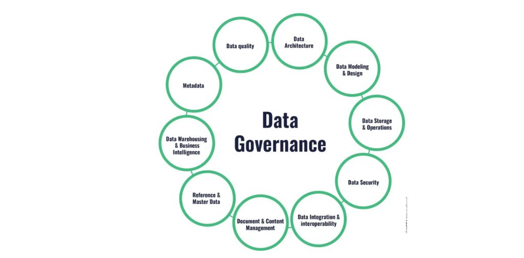 What-is-Data-Governance.