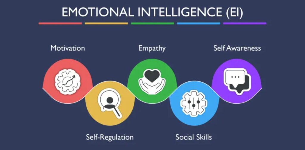 What-is-Emotional-Intelligence.