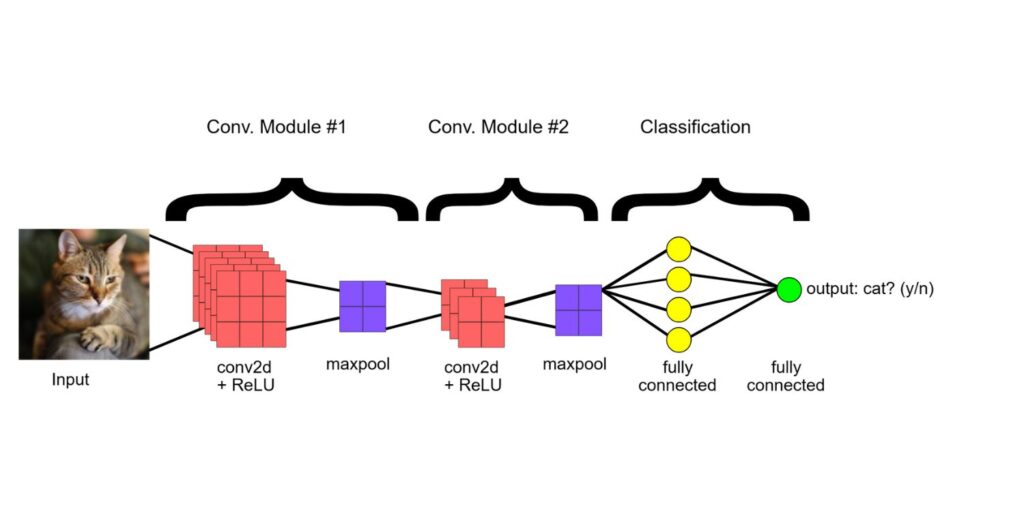 What-is-Image-Classification.
