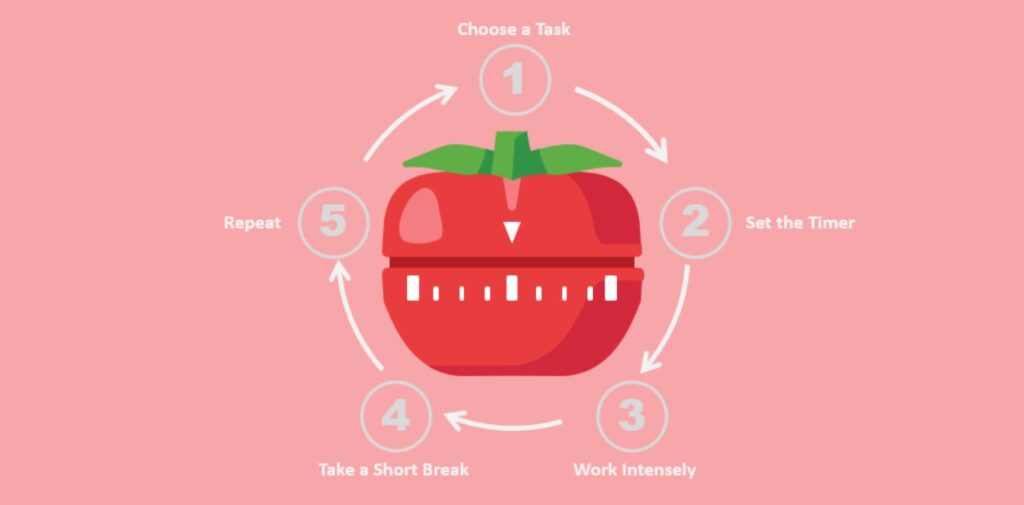 What-is-the-Pomodoro-Technique