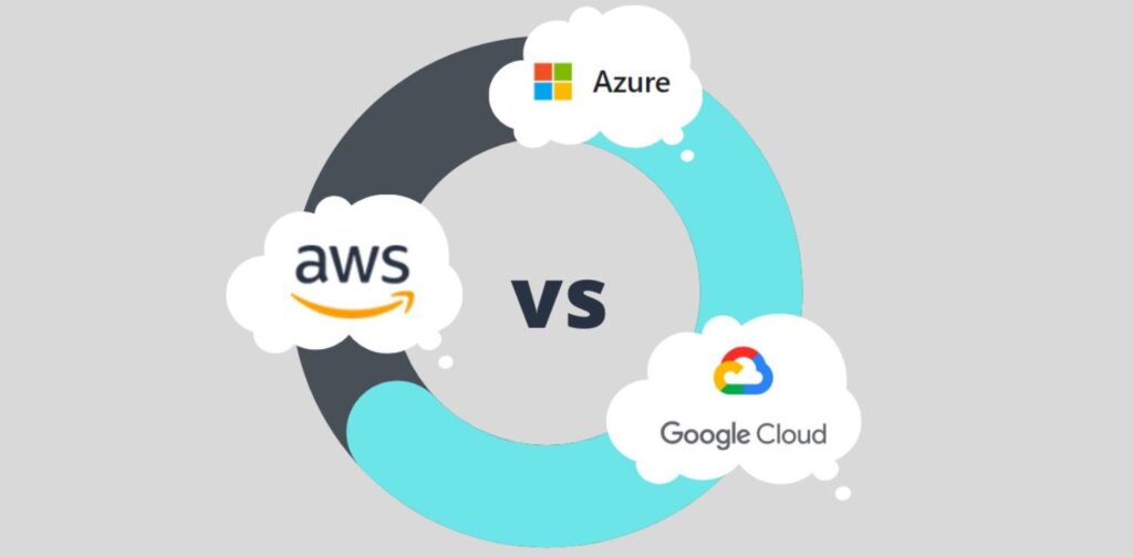 Which-cloud-platform-is-right-for-you.